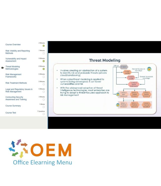 (ISC)² Systems Security Certified Practitioner SSCP Training