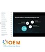 Scrum Foundation Training
