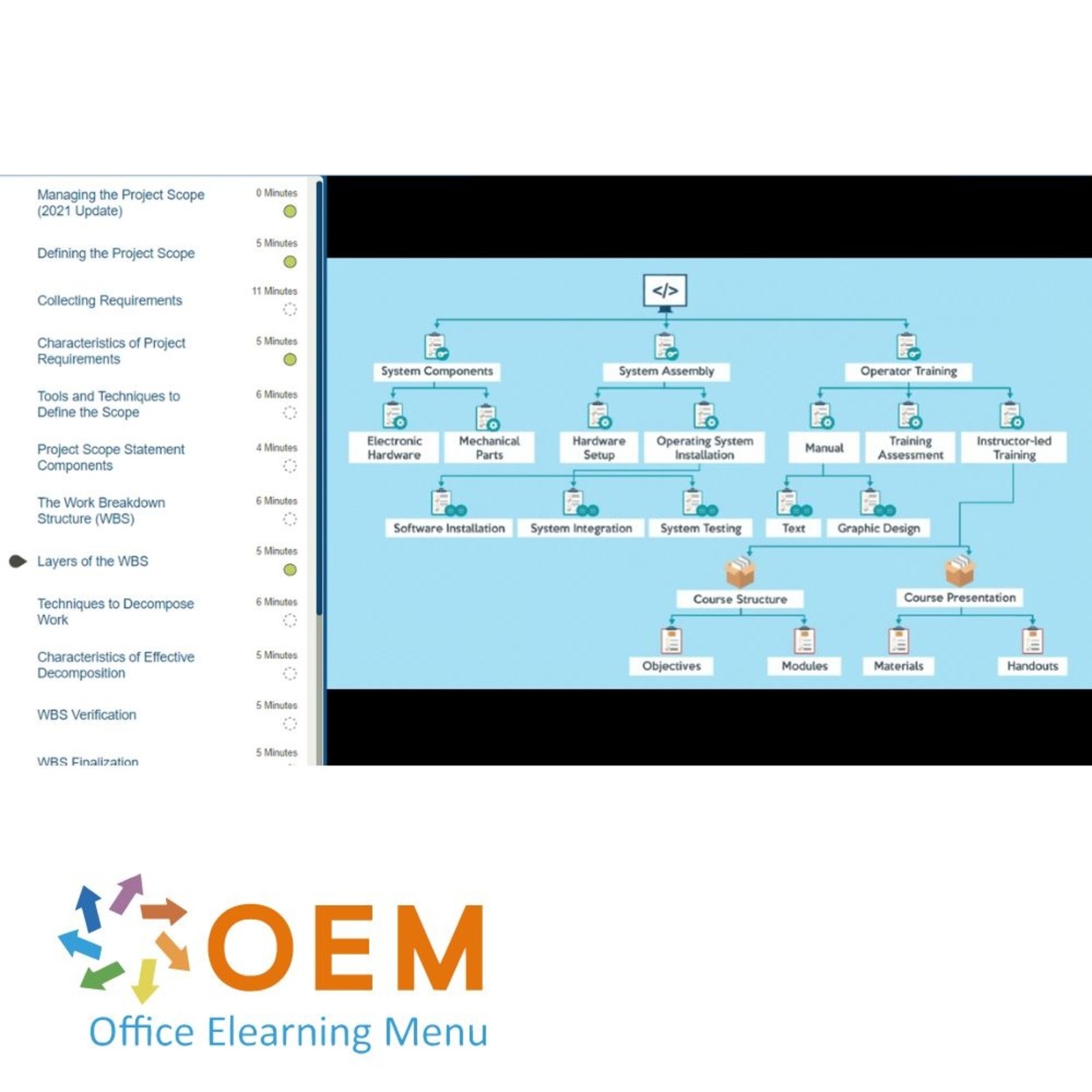 PMP Project Management Professional PMP Training