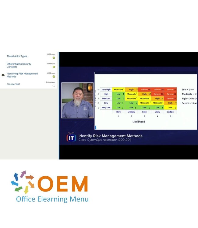 Cisco Cisco 200-201 Understanding Cisco Cybersecurity Operations CBROPS Training