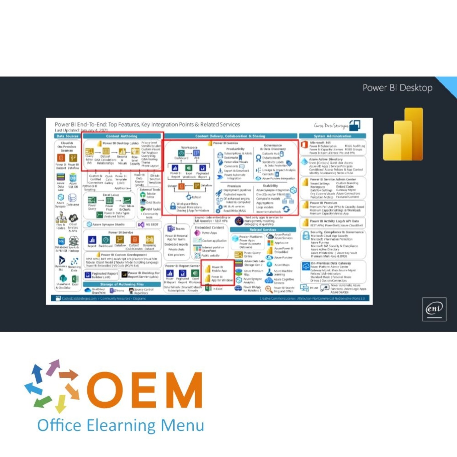 Microsoft Power BI E-learning Box Microsoft Power BI Course