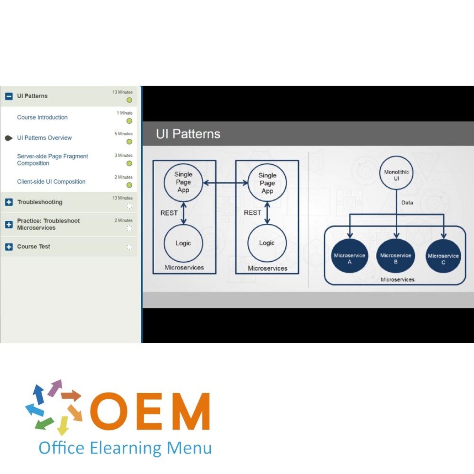 Microservices Develop Microservices with Java and Spring Cloud Training