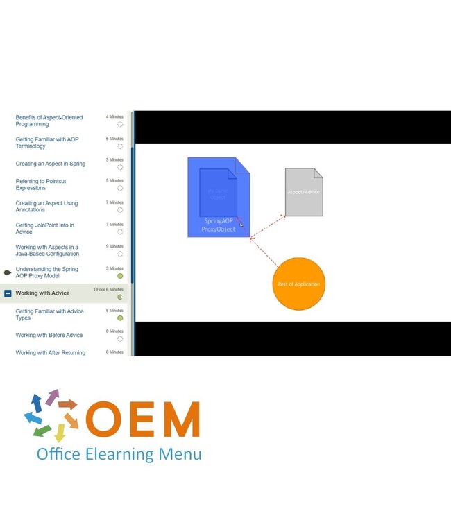 Oracle Developing Applications Using Java Spring Training