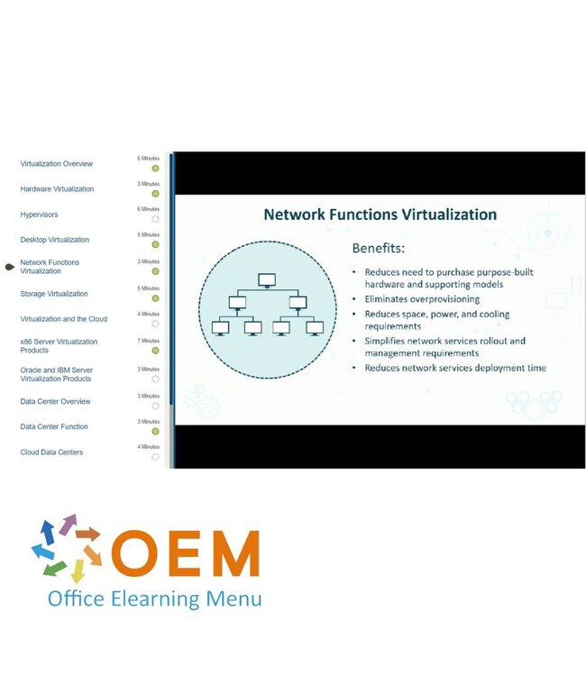 OEM Cloud Computing Technology Training