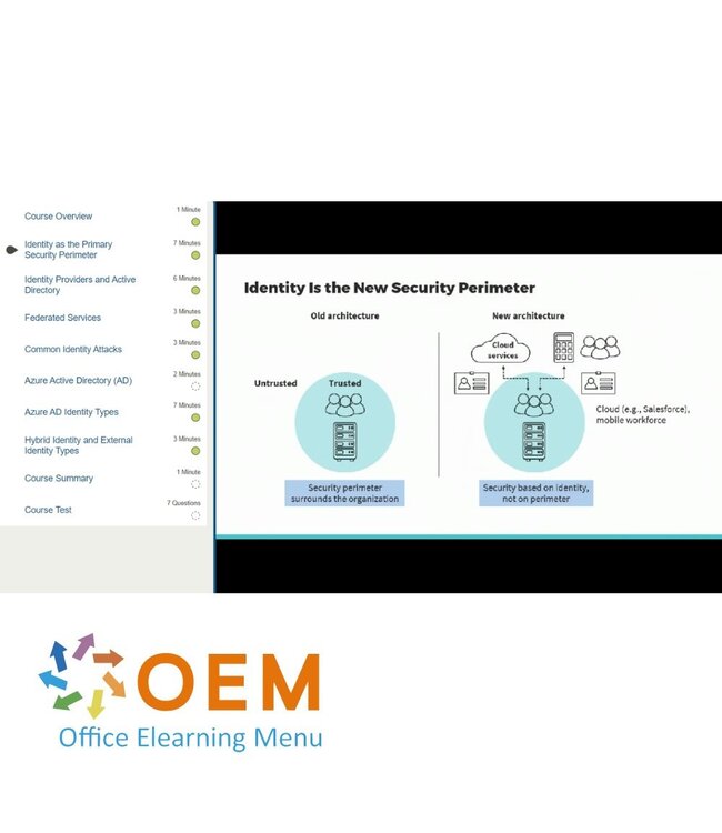 Microsoft Microsoft SC-900 Security Compliance and Identity Fundamentals Training