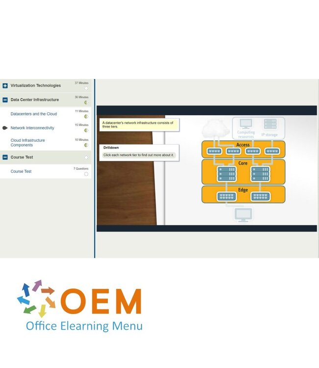 OEM Cloud Computing for IT Professionals Training