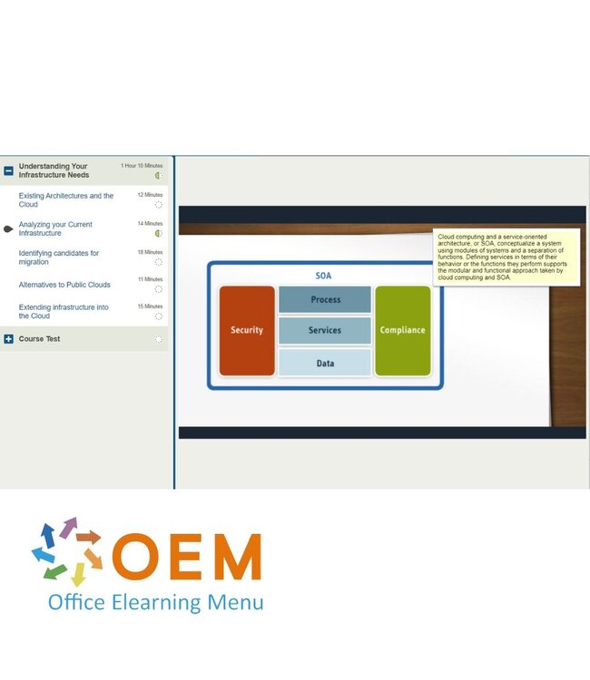 OEM Cloud Computing for IT Professionals Training