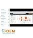 Cloud Security Management Training