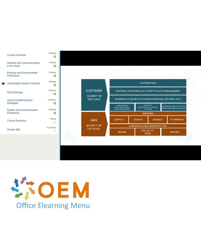 OEM Cloud Platform Security Training