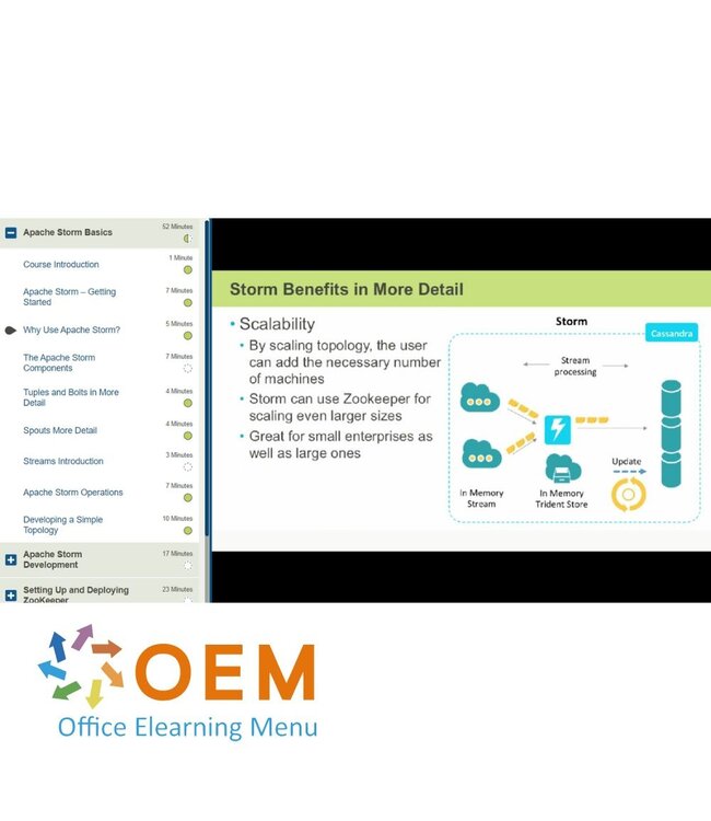 Apache Apache Storm Introduction Training