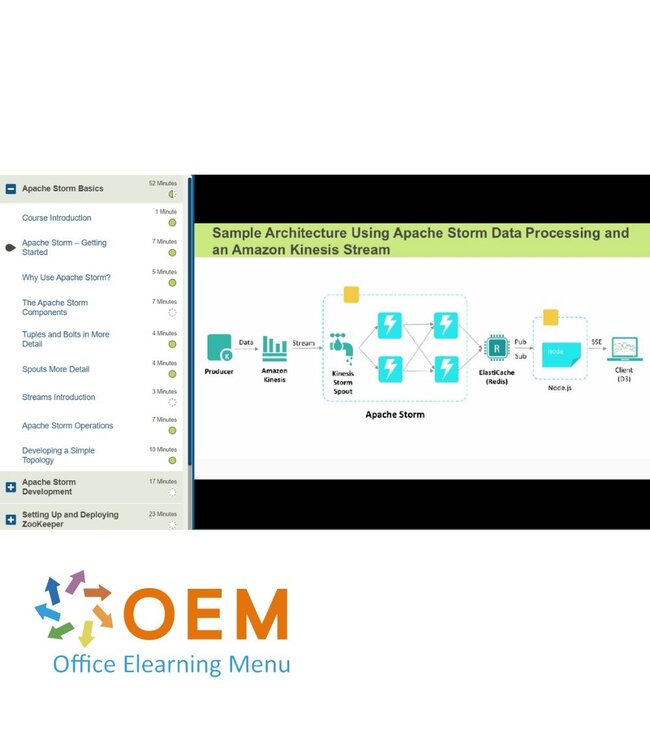 Apache Apache Storm Introduction Training