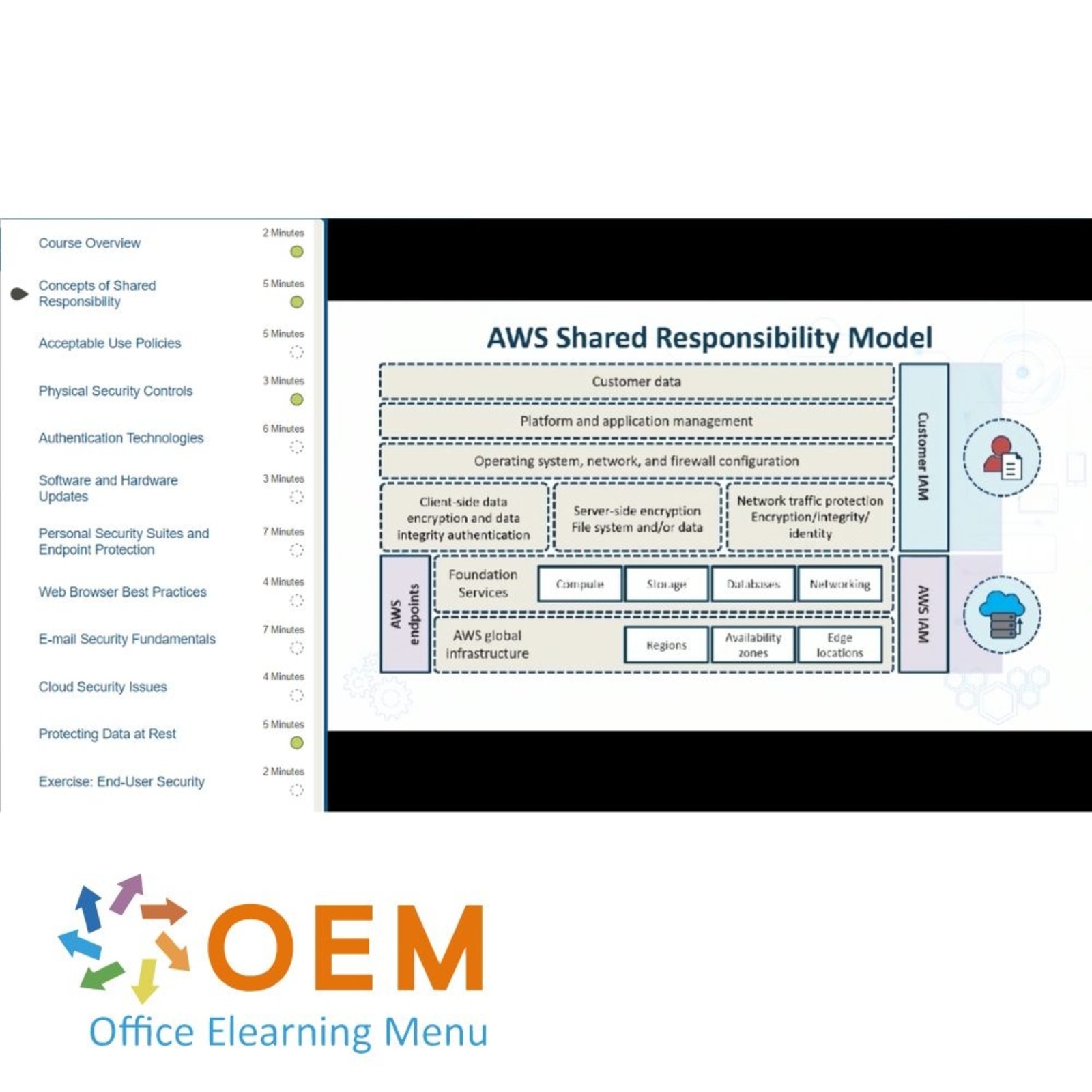 Cybersecurity End user Security Awareness Training