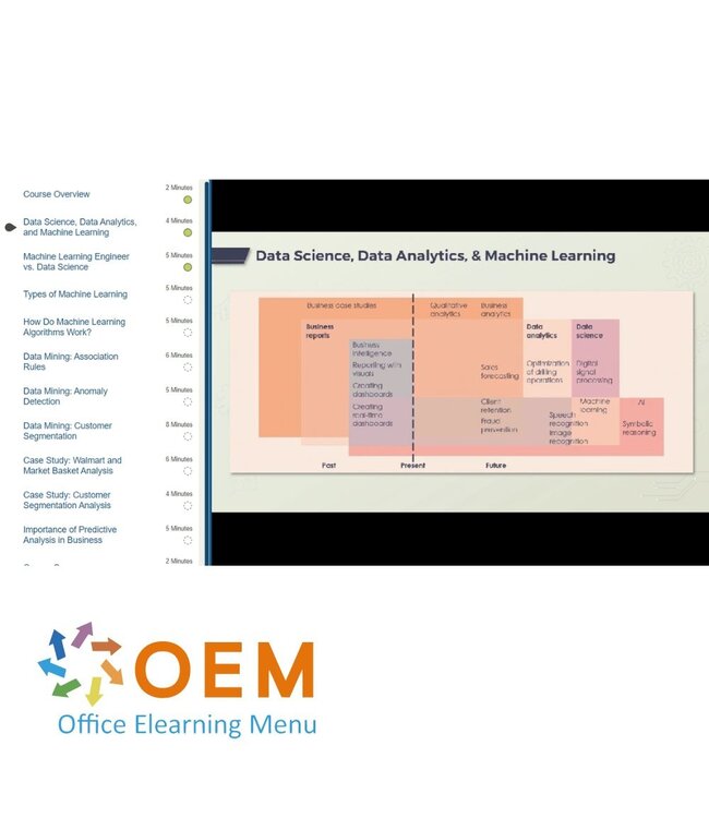 OEM Data Mining and Decision Making Training