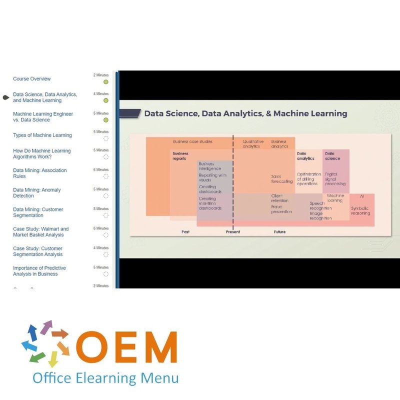 Data Mining and Decision Making Training