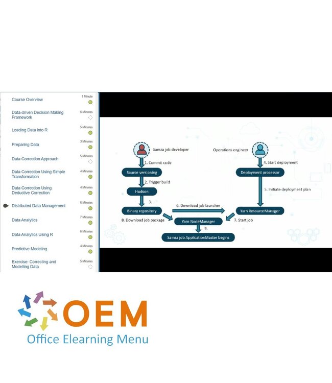 OEM Machine and Deep Learning Algorithms Training
