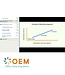 Digital Marketing Training