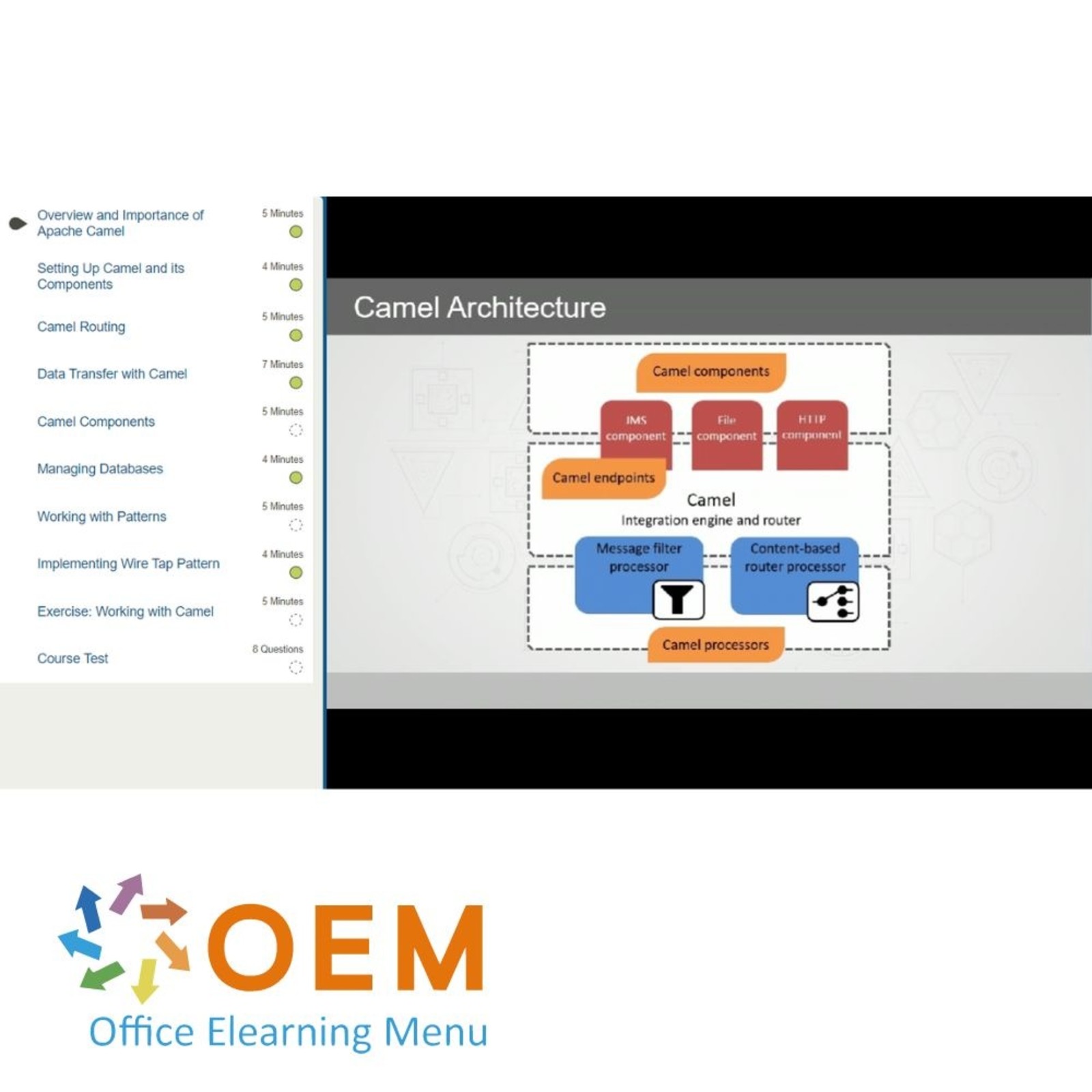 Programming Practices Training: Software Expertise Fundamentals of EAI Patterns Training