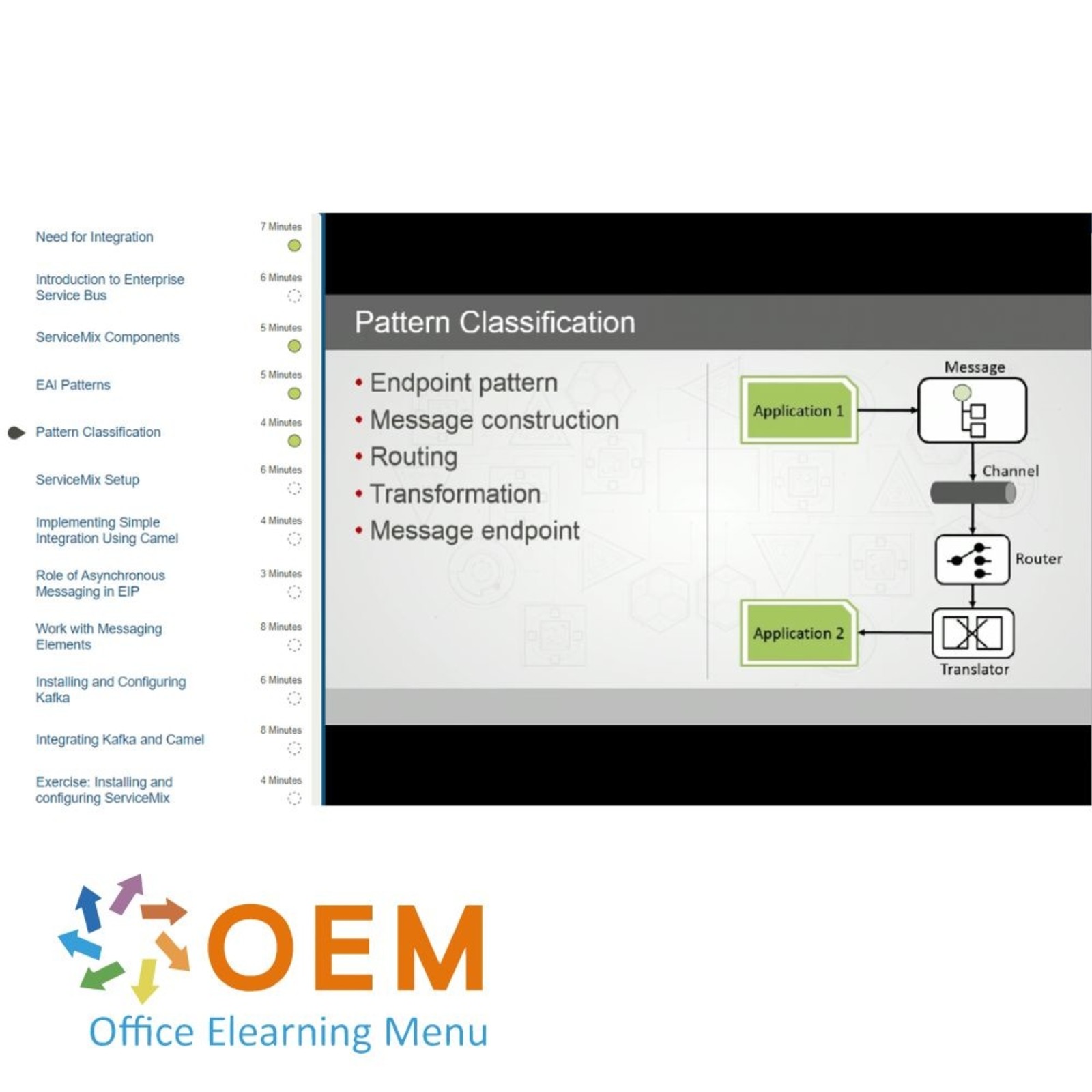 Programming Practices Training: Software Expertise Fundamentals of EAI Patterns Training