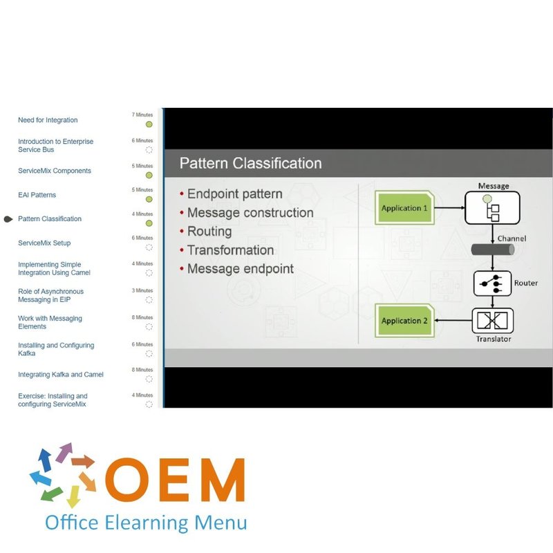 Fundamentals of EAI Patterns Training