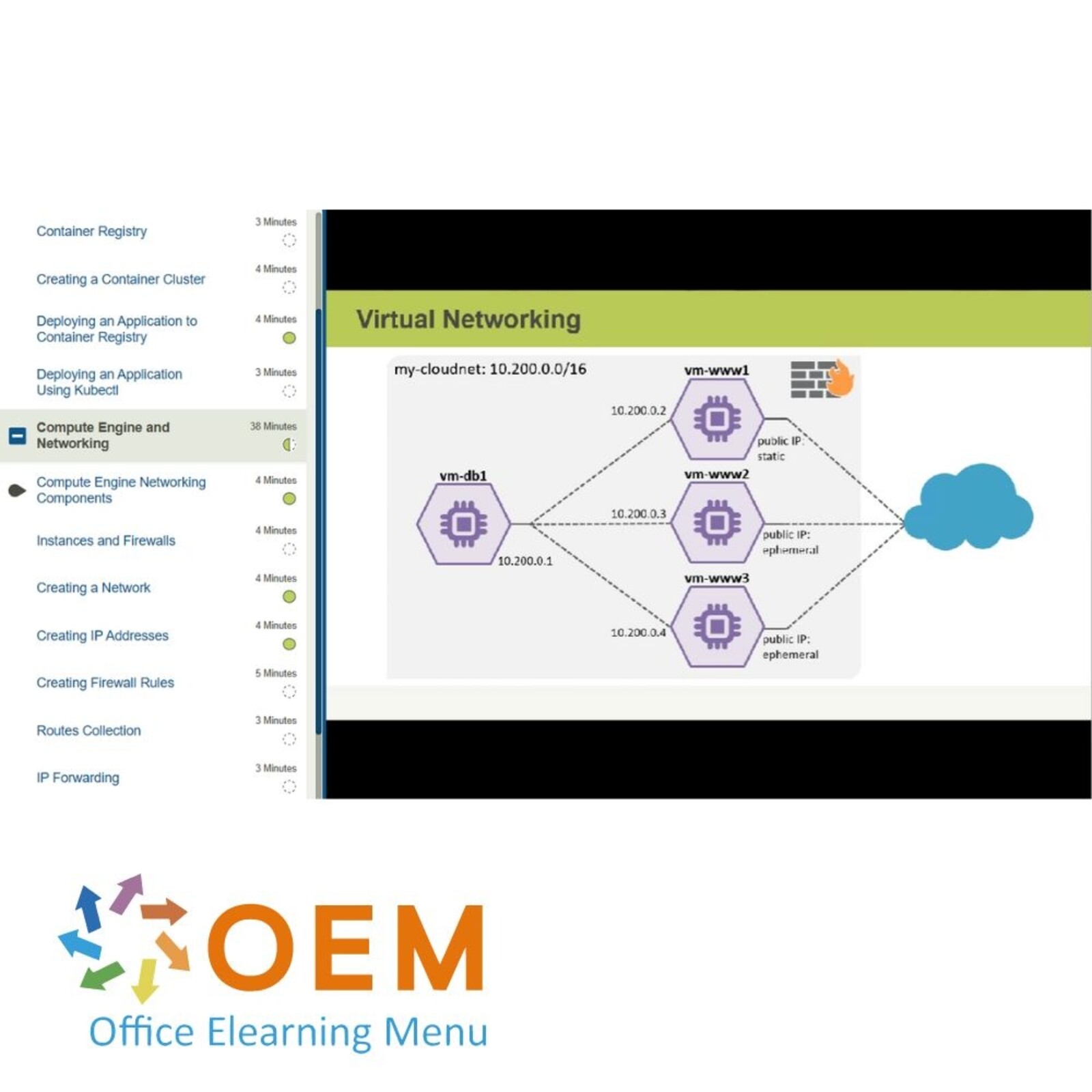 Google Cloud Platform Google Cloud Platform Fundamentals Course E-Learning