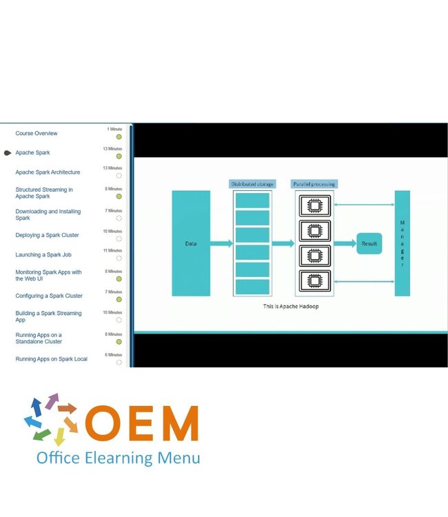 OEM Processing Data with Apache Kafka and Apache Spark Training