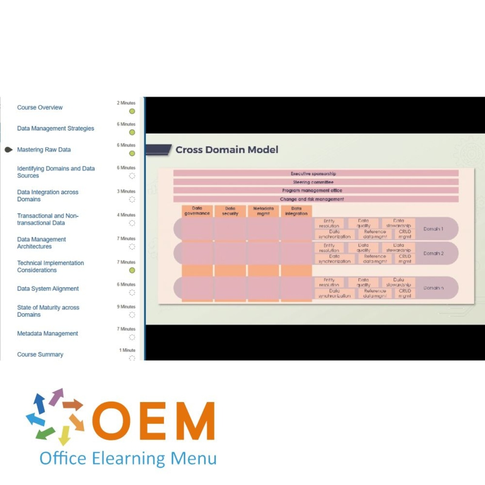 Data Management Data Management Training