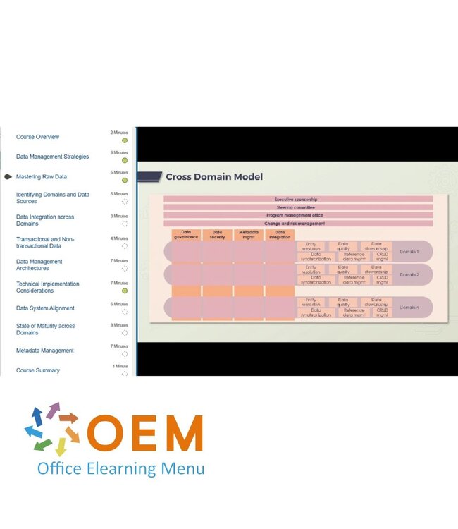 OEM Data Management Training