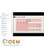 Data Management Training