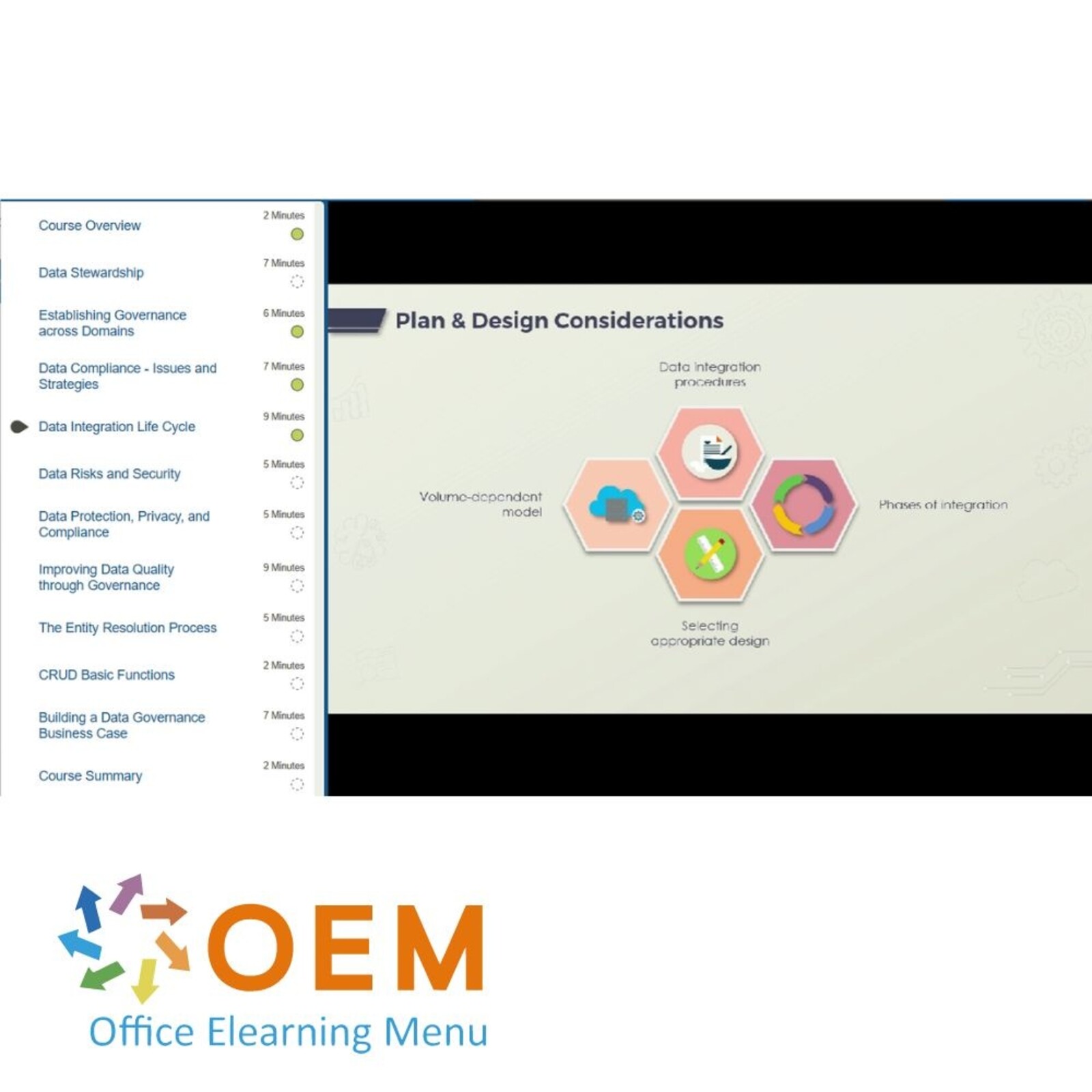 Data Management Data Management Training