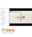 Data Management Training