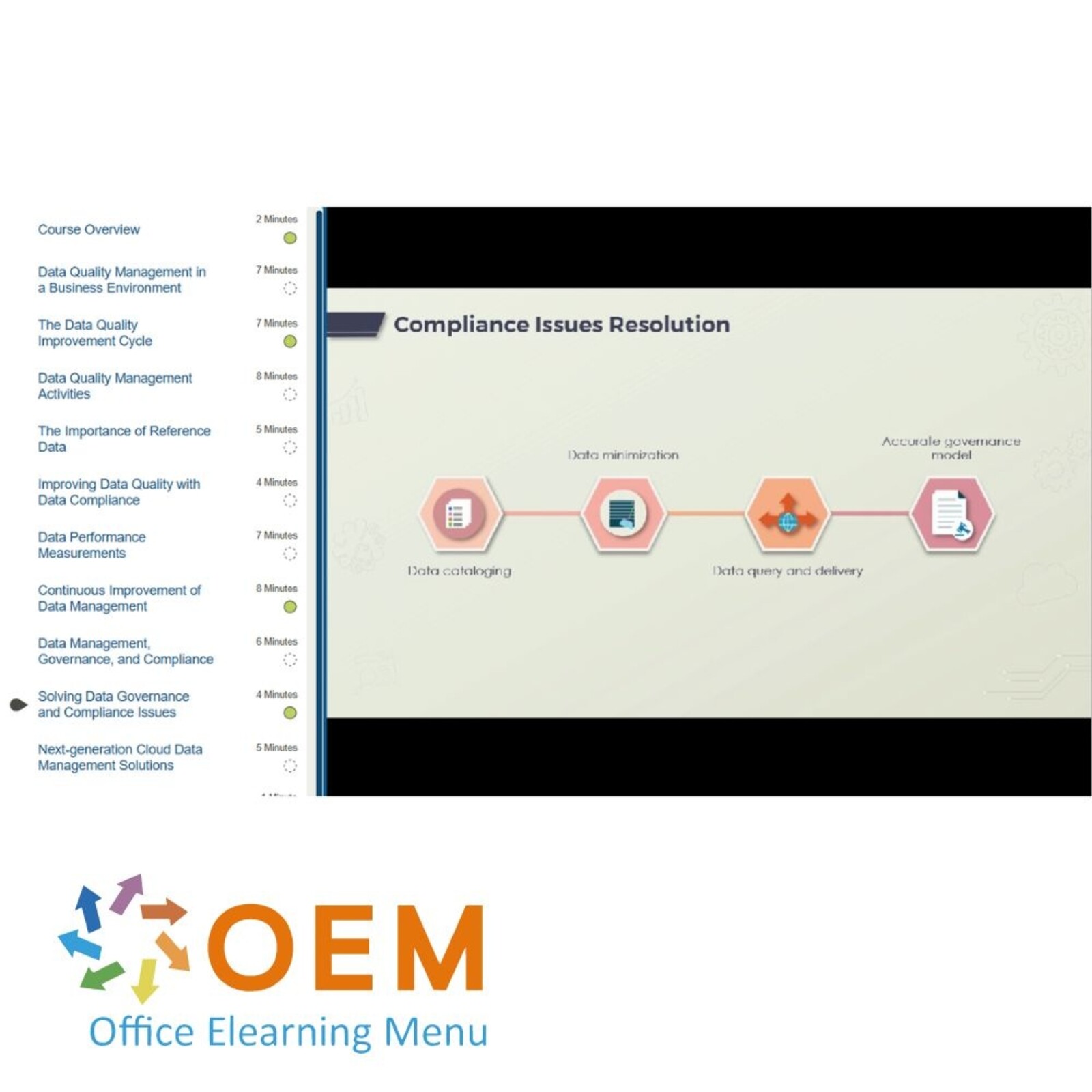 Data Management Data Management Training