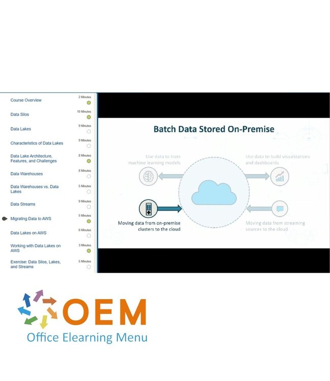 OEM Data Silos Lakes and Streams Training