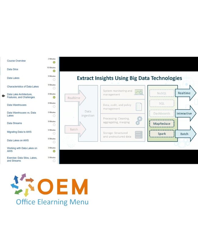 OEM Data Silos Lakes and Streams Training