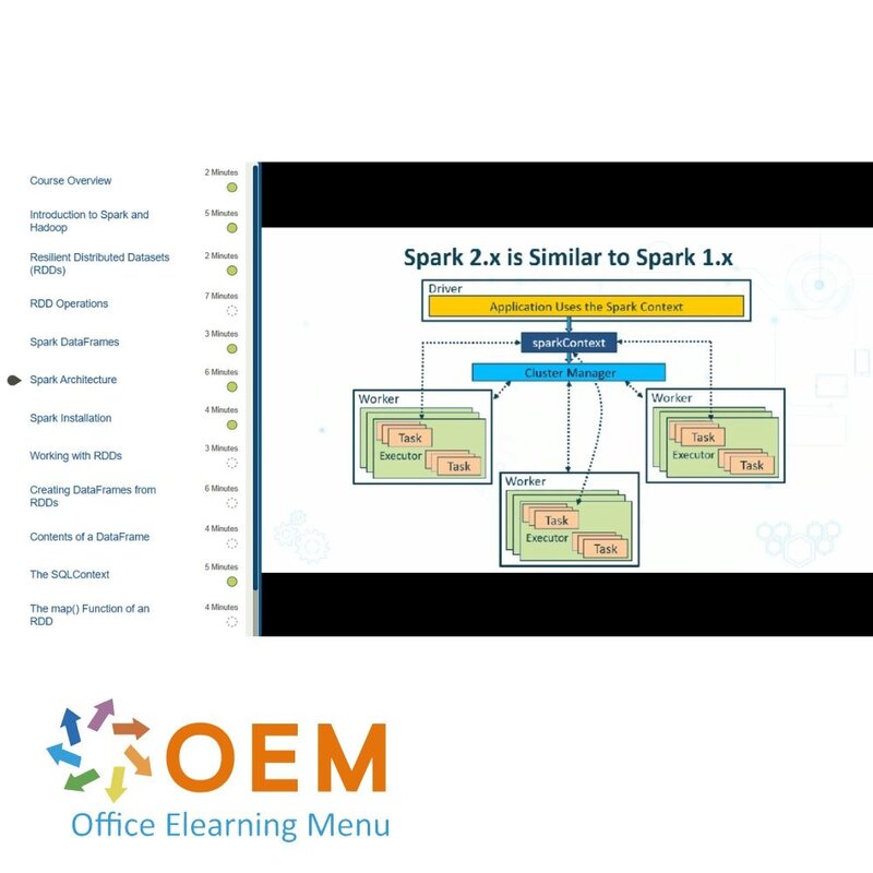 Accessing Data with Spark Training