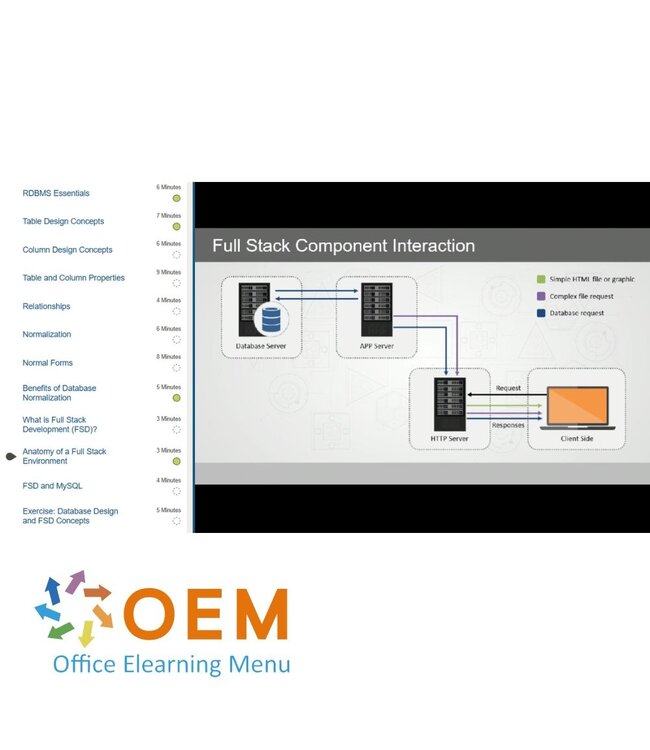MySQL MySQL Database Development Training