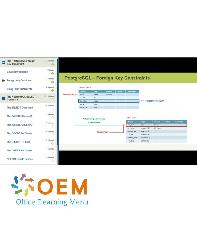 PostgreSQL PostgreSQL Training