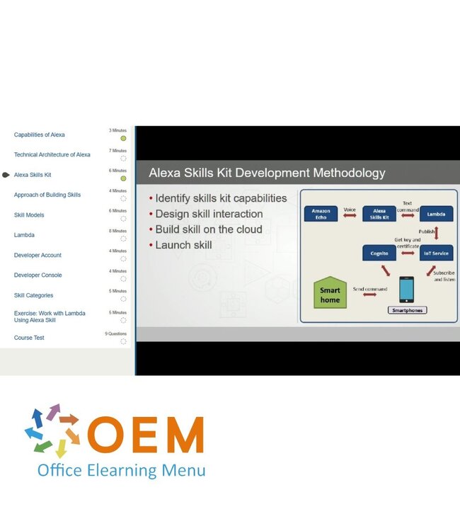 Amazon Alexa Development Skills for Alexa Training