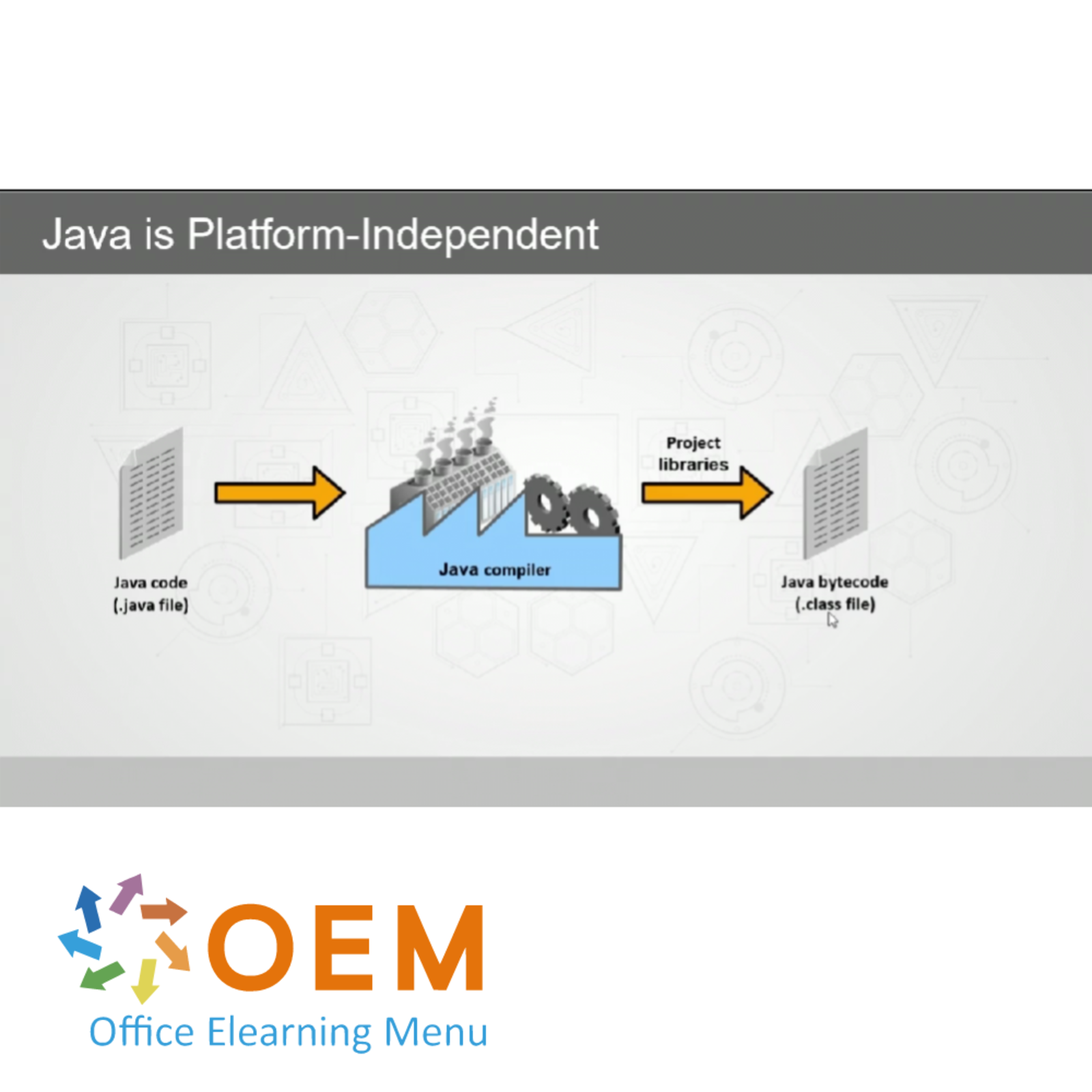 Java Java SE 11 Development Training
