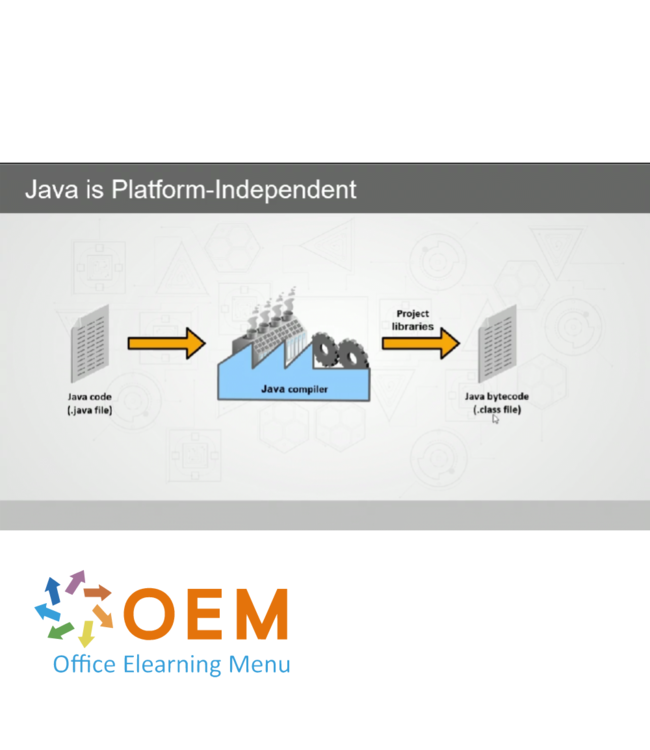 Oracle Java SE 11 Development Training