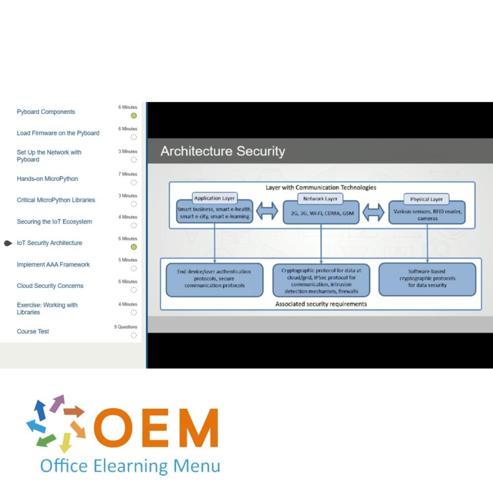 Internet of Things Developing and Implementing IoT Solutions Training