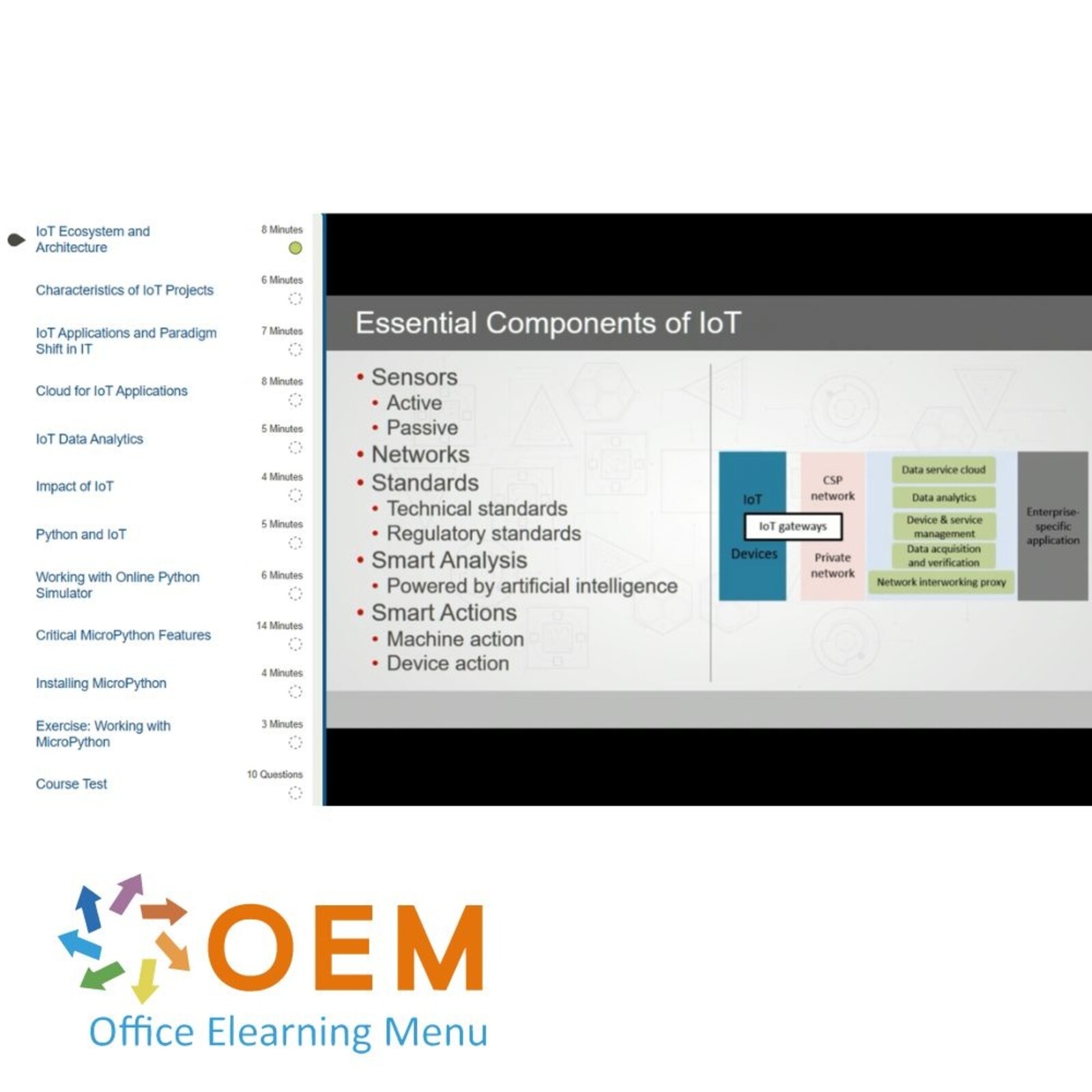 Internet of Things Developing and Implementing IoT Solutions Training