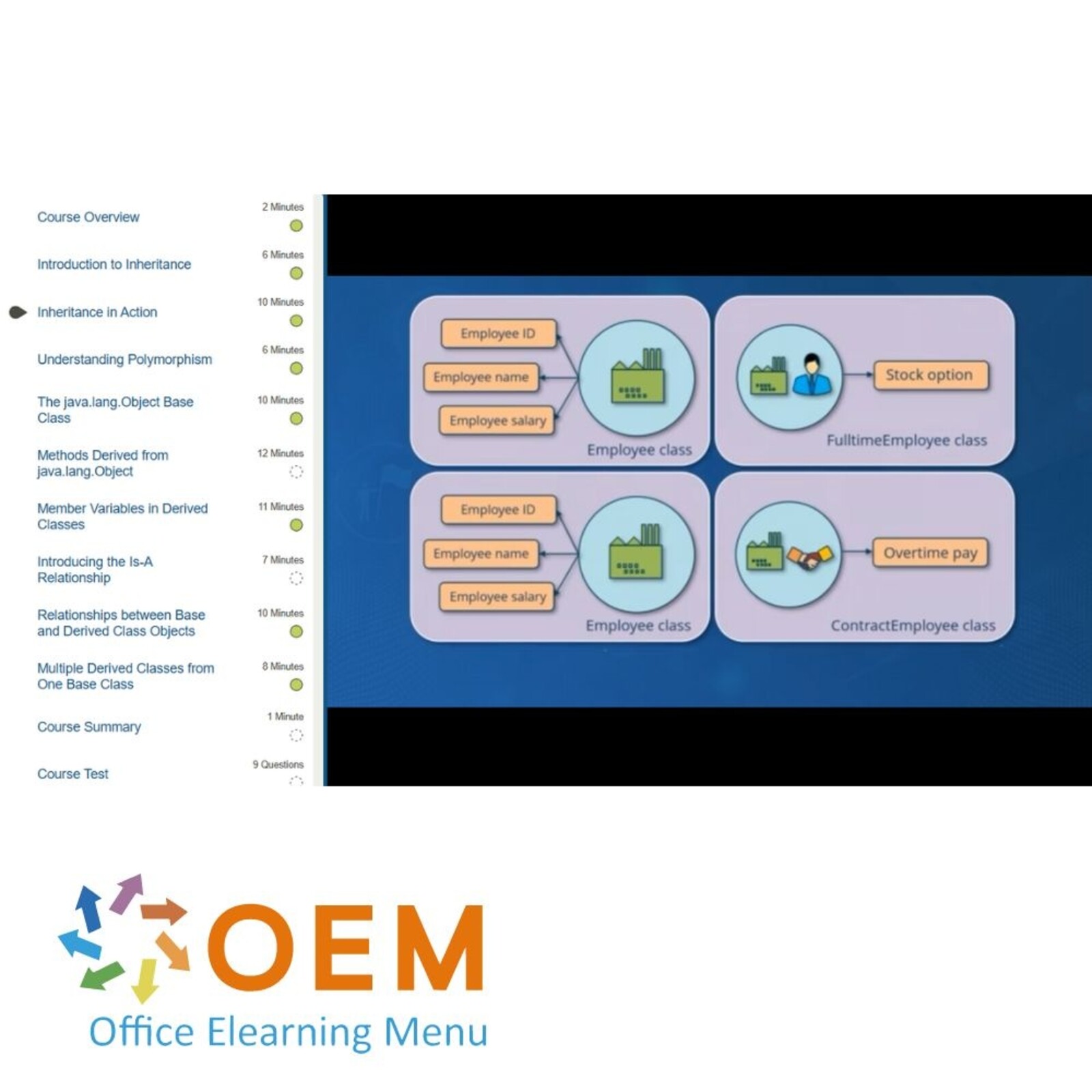 Object-Oriented Object-Oriented Programming in Java Training