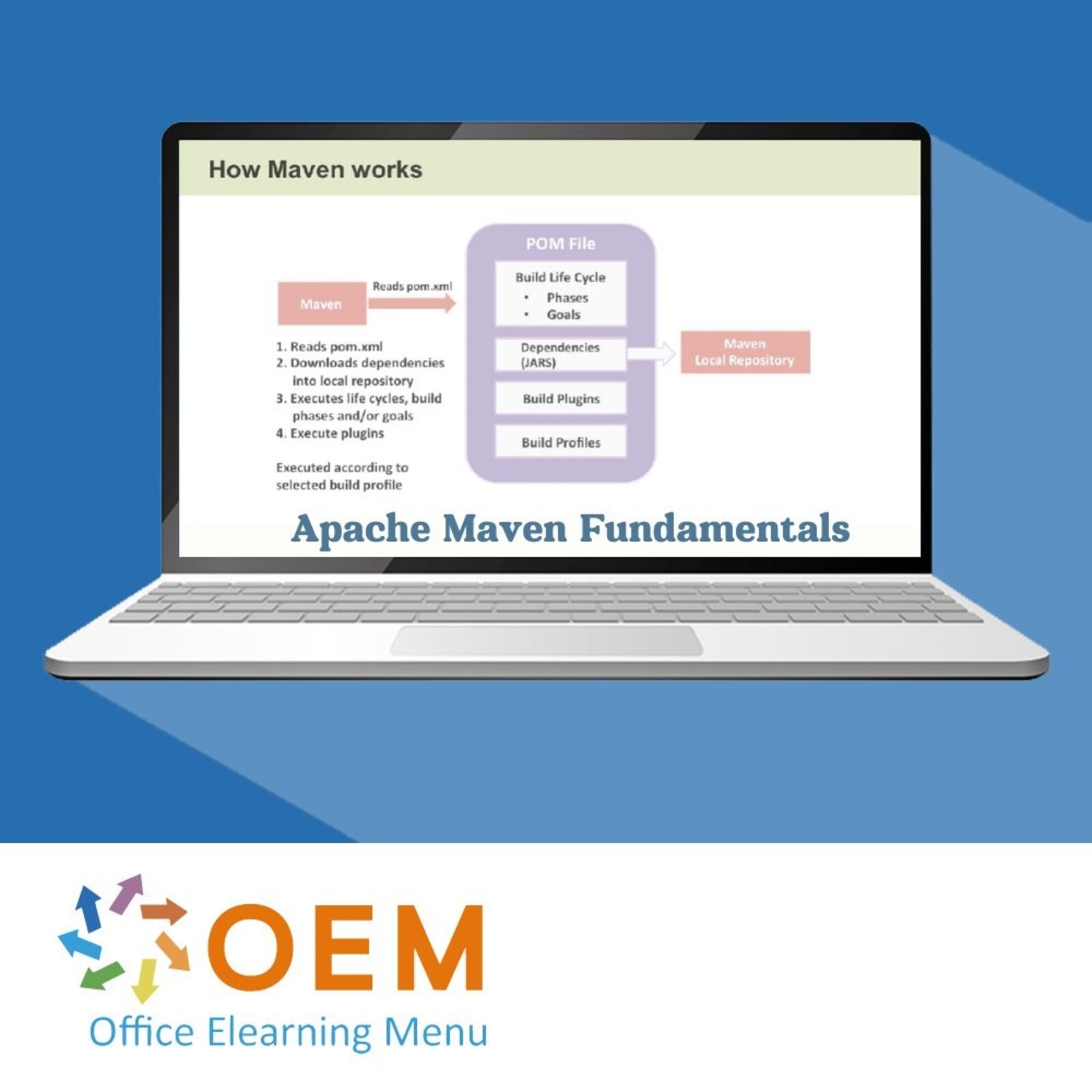 Apache Maven Apache Maven Fundamentals Training