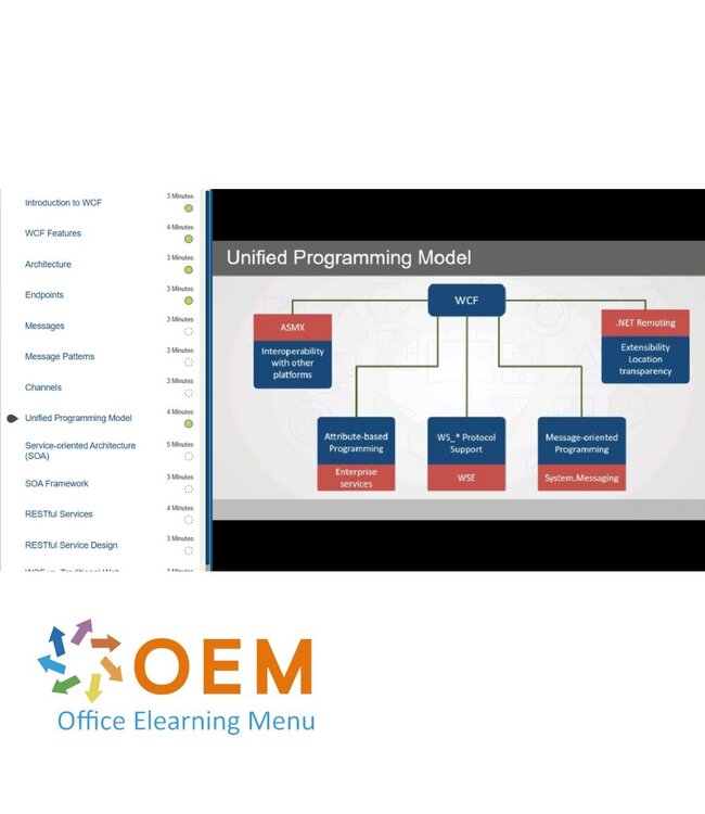 Microsoft WCF Essentials Training