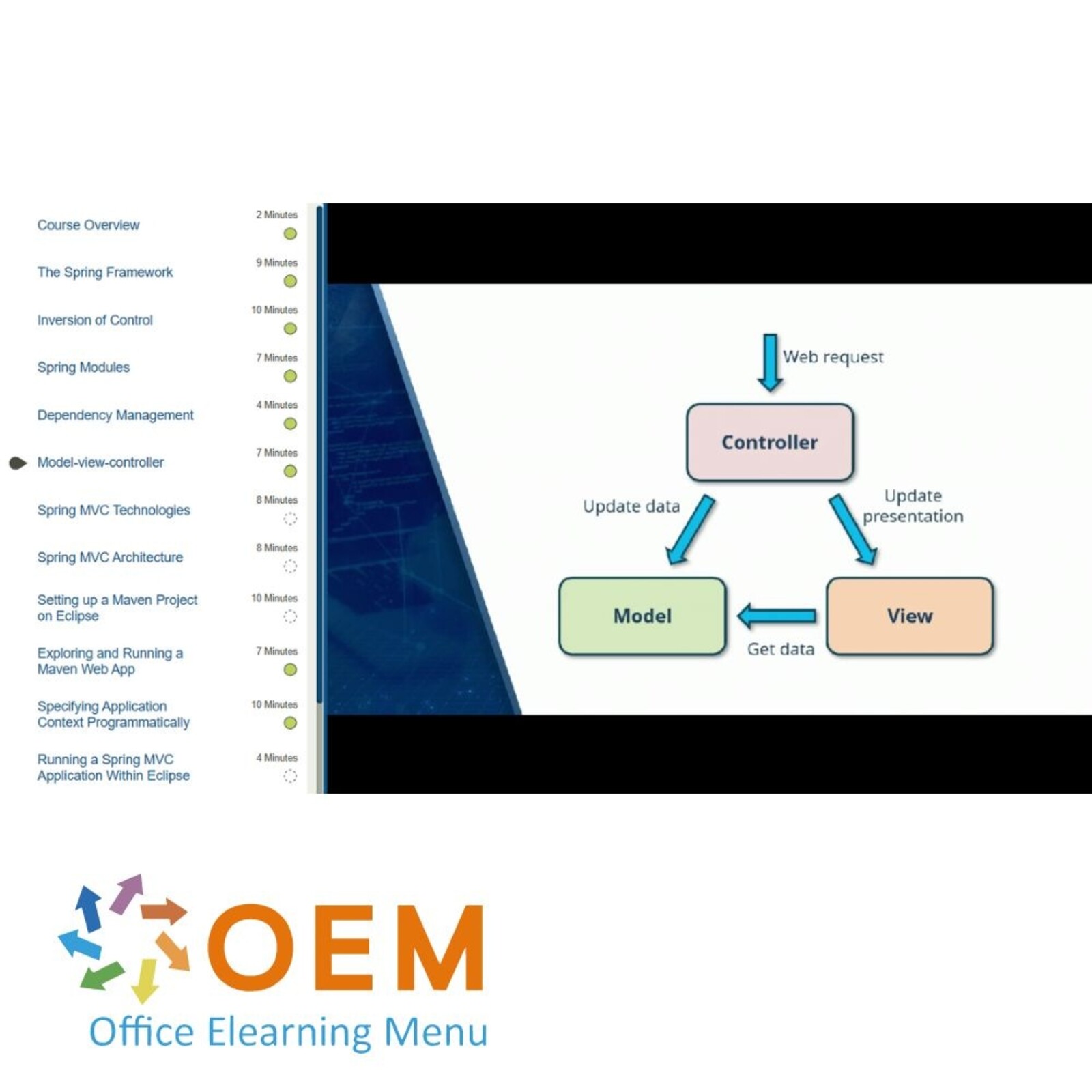 Web Frameworks Building Web Applications With Spring MVC Training