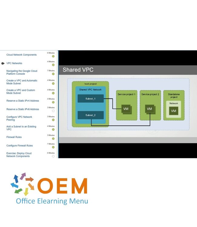 Google Google Cloud Architect Collection Course E-Learning