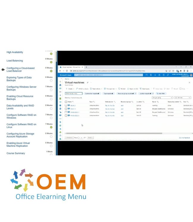 ISACA Certified Information Security Manager CISM Training