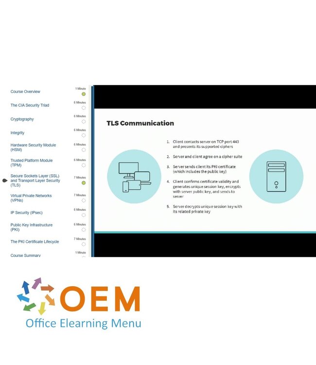 ISACA Certified Information Security Manager CISM Training