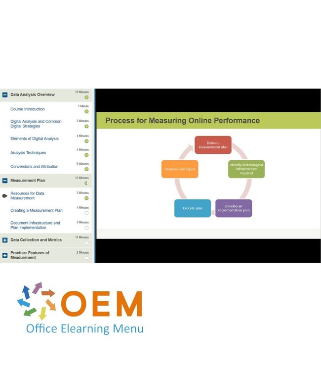 Google Google Analytics Course E-Learning