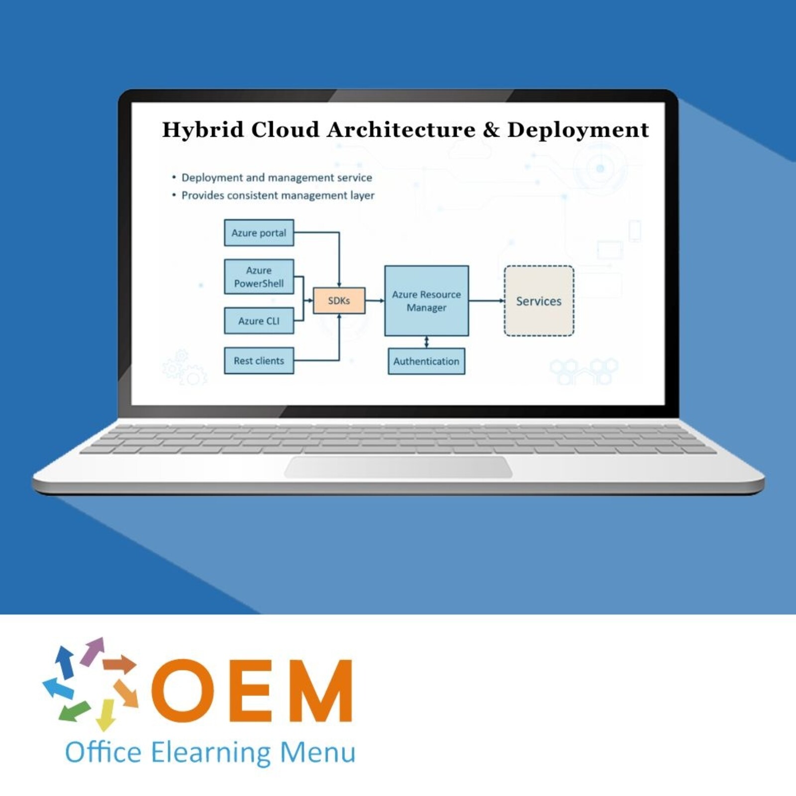 Hybrid Cloud Training: Implementatie en Beheer Hybrid Cloud Architecture & Deployment Training